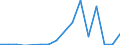 GP2019 (2-Steller): Außenhandel: Erzeugnisse der Landwirtschaft und Jagd / Deutschland insgesamt: Deutschland / Länderverzeichnis für die Außenhandelsstatistik: Ruanda / Wertmerkmal: Ausfuhr: Gewicht