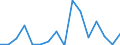 GP2019 (2-Steller): Außenhandel: Erzeugnisse der Landwirtschaft und Jagd / Deutschland insgesamt: Deutschland / Länderverzeichnis für die Außenhandelsstatistik: Vereinigte Republik Tansania / Wertmerkmal: Ausfuhr: Gewicht