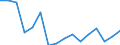 GP2019 (4-Steller): Außenhandel: Getreide (ohne Reis), Hülsenfrüchte und Ölsaaten / Deutschland insgesamt: Deutschland / Länderverzeichnis für die Außenhandelsstatistik: Schweden / Wertmerkmal: Ausfuhr: Gewicht