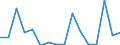 GP2019 (4-Steller): Außenhandel: Getreide (ohne Reis), Hülsenfrüchte und Ölsaaten / Deutschland insgesamt: Deutschland / Länderverzeichnis für die Außenhandelsstatistik: Türkei / Wertmerkmal: Ausfuhr: Gewicht