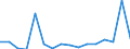 GP2019 (4-Steller): Außenhandel: Getreide (ohne Reis), Hülsenfrüchte und Ölsaaten / Deutschland insgesamt: Deutschland / Länderverzeichnis für die Außenhandelsstatistik: Lettland (ab 1992) / Wertmerkmal: Ausfuhr: Gewicht