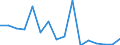 GP2019 (4-Steller): Außenhandel: Getreide (ohne Reis), Hülsenfrüchte und Ölsaaten / Deutschland insgesamt: Deutschland / Länderverzeichnis für die Außenhandelsstatistik: Slowakei (ab 1993) / Wertmerkmal: Ausfuhr: Gewicht