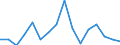 GP2019 (4-Steller): Außenhandel: Getreide (ohne Reis), Hülsenfrüchte und Ölsaaten / Deutschland insgesamt: Deutschland / Länderverzeichnis für die Außenhandelsstatistik: Ungarn / Wertmerkmal: Ausfuhr: Gewicht