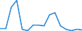 GP2019 (4-Steller): Außenhandel: Getreide (ohne Reis), Hülsenfrüchte und Ölsaaten / Deutschland insgesamt: Deutschland / Länderverzeichnis für die Außenhandelsstatistik: Slowenien (ab 05/1992) / Wertmerkmal: Ausfuhr: Gewicht