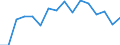 Warengruppen (EGW 2002: 1-Steller): Lebende Tiere / Deutschland insgesamt: Deutschland / Länderverzeichnis für die Außenhandelsstatistik: Ungarn / Wertmerkmal: Ausfuhr: Gewicht