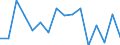 Warengruppen (EGW 2002: 1-Steller): Lebende Tiere / Deutschland insgesamt: Deutschland / Länderverzeichnis für die Außenhandelsstatistik: Kanada / Wertmerkmal: Ausfuhr: Gewicht