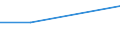 Warengruppen (EGW 2002: 1-Steller): Lebende Tiere / Deutschland insgesamt: Deutschland / Länderverzeichnis für die Außenhandelsstatistik: Honduras / Wertmerkmal: Ausfuhr: Gewicht