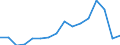 SITC (1-Steller): Außenhandel: Mineral. Brennstoffe, Schmiermittel u.verw.Erzeug. / Deutschland insgesamt: Deutschland / Wertmerkmal: Ausfuhr: Gewicht