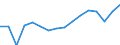 SITC (1-Steller): Außenhandel: Maschinenbauerzeugn.,elektrotechn.Erzeugn.u.Fahrz. / Deutschland insgesamt: Deutschland / Wertmerkmal: Einfuhr: Gewicht