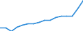 SITC (1-Steller): Außenhandel: Chemische Erzeugnisse / Deutschland insgesamt: Deutschland / Wertmerkmal: Ausfuhr: Wert