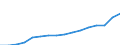 SITC (1-Steller): Außenhandel: Getränke und Tabak / Deutschland insgesamt: Deutschland / Wertmerkmal: Einfuhr: Wert