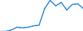 SITC (1-Steller): Außenhandel: Lebende Tiere und Nahrungsmittel / Deutschland insgesamt: Deutschland / Länderverzeichnis für die Außenhandelsstatistik: Luxemburg (ab 1999) / Wertmerkmal: Ausfuhr: Gewicht