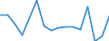 SITC (1-Steller): Außenhandel: Lebende Tiere und Nahrungsmittel / Deutschland insgesamt: Deutschland / Länderverzeichnis für die Außenhandelsstatistik: Island / Wertmerkmal: Ausfuhr: Gewicht