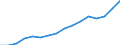 SITC (1-Steller): Außenhandel: Lebende Tiere und Nahrungsmittel / Deutschland insgesamt: Deutschland / Länderverzeichnis für die Außenhandelsstatistik: Kroatien (ab 05/1992) / Wertmerkmal: Ausfuhr: Gewicht