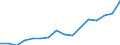 SITC (1-Steller): Außenhandel: Lebende Tiere und Nahrungsmittel / Deutschland insgesamt: Deutschland / Länderverzeichnis für die Außenhandelsstatistik: Serbien (ab 06/2005) / Wertmerkmal: Ausfuhr: Gewicht