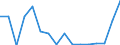 SITC (1-Steller): Außenhandel: Lebende Tiere und Nahrungsmittel / Deutschland insgesamt: Deutschland / Länderverzeichnis für die Außenhandelsstatistik: Tunesien / Wertmerkmal: Ausfuhr: Gewicht