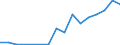 SITC (1-Steller): Außenhandel: Lebende Tiere und Nahrungsmittel / Deutschland insgesamt: Deutschland / Länderverzeichnis für die Außenhandelsstatistik: Zentralafrikanische Republik / Wertmerkmal: Ausfuhr: Gewicht