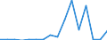 SITC (1-Steller): Außenhandel: Lebende Tiere und Nahrungsmittel / Deutschland insgesamt: Deutschland / Länderverzeichnis für die Außenhandelsstatistik: Ruanda / Wertmerkmal: Ausfuhr: Gewicht