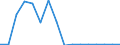 SITC (1-Steller): Außenhandel: Lebende Tiere und Nahrungsmittel / Deutschland insgesamt: Deutschland / Länderverzeichnis für die Außenhandelsstatistik: Eritrea (ab 1994) / Wertmerkmal: Ausfuhr: Gewicht