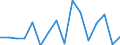 SITC (1-Steller): Außenhandel: Lebende Tiere und Nahrungsmittel / Deutschland insgesamt: Deutschland / Länderverzeichnis für die Außenhandelsstatistik: Uganda / Wertmerkmal: Ausfuhr: Gewicht