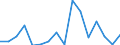 SITC (1-Steller): Außenhandel: Lebende Tiere und Nahrungsmittel / Deutschland insgesamt: Deutschland / Länderverzeichnis für die Außenhandelsstatistik: Vereinigte Republik Tansania / Wertmerkmal: Ausfuhr: Gewicht