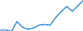 SITC (2-Steller): Außenhandel: Bekleidung und Bekleidungszubehör / Deutschland insgesamt: Deutschland / Wertmerkmal: Ausfuhr: Gewicht