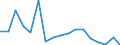 SITC (2-Steller): Außenhandel: Lebende Tiere (ohne Fische) / Deutschland insgesamt: Deutschland / Länderverzeichnis für die Außenhandelsstatistik: Schweden / Wertmerkmal: Ausfuhr: Gewicht