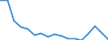 SITC (2-Steller): Außenhandel: Lebende Tiere (ohne Fische) / Deutschland insgesamt: Deutschland / Länderverzeichnis für die Außenhandelsstatistik: Litauen (ab 1992) / Wertmerkmal: Ausfuhr: Gewicht