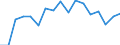 SITC (2-Steller): Außenhandel: Lebende Tiere (ohne Fische) / Deutschland insgesamt: Deutschland / Länderverzeichnis für die Außenhandelsstatistik: Ungarn / Wertmerkmal: Ausfuhr: Gewicht