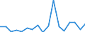 SITC (2-Steller): Außenhandel: Lebende Tiere (ohne Fische) / Deutschland insgesamt: Deutschland / Länderverzeichnis für die Außenhandelsstatistik: Bulgarien / Wertmerkmal: Ausfuhr: Gewicht