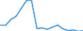 SITC (2-Steller): Außenhandel: Lebende Tiere (ohne Fische) / Deutschland insgesamt: Deutschland / Länderverzeichnis für die Außenhandelsstatistik: Ukraine (ab 05/1992) / Wertmerkmal: Ausfuhr: Gewicht