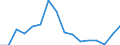 SITC (2-Steller): Außenhandel: Lebende Tiere (ohne Fische) / Deutschland insgesamt: Deutschland / Länderverzeichnis für die Außenhandelsstatistik: Republik Moldau (ab 05/1992) / Wertmerkmal: Ausfuhr: Gewicht