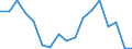 SITC (2-Steller): Außenhandel: Lebende Tiere (ohne Fische) / Deutschland insgesamt: Deutschland / Länderverzeichnis für die Außenhandelsstatistik: Russische Föderation (ab 05/1992) / Wertmerkmal: Ausfuhr: Gewicht