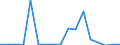 SITC (2-Steller): Außenhandel: Lebende Tiere (ohne Fische) / Deutschland insgesamt: Deutschland / Länderverzeichnis für die Außenhandelsstatistik: Kasachstan (ab 05/1992) / Wertmerkmal: Ausfuhr: Gewicht