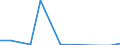 SITC (2-Steller): Außenhandel: Lebende Tiere (ohne Fische) / Deutschland insgesamt: Deutschland / Länderverzeichnis für die Außenhandelsstatistik: Kirgisistan (ab 05/1992) / Wertmerkmal: Ausfuhr: Gewicht