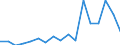 SITC (2-Steller): Außenhandel: Lebende Tiere (ohne Fische) / Deutschland insgesamt: Deutschland / Länderverzeichnis für die Außenhandelsstatistik: Slowenien (ab 05/1992) / Wertmerkmal: Ausfuhr: Gewicht