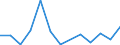 SITC (2-Steller): Außenhandel: Lebende Tiere (ohne Fische) / Deutschland insgesamt: Deutschland / Länderverzeichnis für die Außenhandelsstatistik: Nordmazedonien (ab 1992) / Wertmerkmal: Ausfuhr: Gewicht