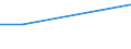 SITC (2-Steller): Außenhandel: Lebende Tiere (ohne Fische) / Deutschland insgesamt: Deutschland / Länderverzeichnis für die Außenhandelsstatistik: Mali / Wertmerkmal: Ausfuhr: Gewicht