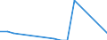 SITC (2-Steller): Außenhandel: Lebende Tiere (ohne Fische) / Deutschland insgesamt: Deutschland / Länderverzeichnis für die Außenhandelsstatistik: Senegal / Wertmerkmal: Ausfuhr: Gewicht