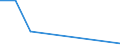 SITC (2-Steller): Außenhandel: Lebende Tiere (ohne Fische) / Deutschland insgesamt: Deutschland / Länderverzeichnis für die Außenhandelsstatistik: Ruanda / Wertmerkmal: Ausfuhr: Gewicht