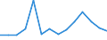 SITC (2-Steller): Außenhandel: Lebende Tiere (ohne Fische) / Deutschland insgesamt: Deutschland / Länderverzeichnis für die Außenhandelsstatistik: Guatemala / Wertmerkmal: Ausfuhr: Gewicht