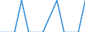 SITC (2-Steller): Außenhandel: Lebende Tiere (ohne Fische) / Deutschland insgesamt: Deutschland / Länderverzeichnis für die Außenhandelsstatistik: Costa Rica / Wertmerkmal: Ausfuhr: Gewicht