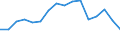 SITC (3-Steller): Außenhandel: Kohlenwasserstoffe, a.n.g., und ihre Derivate / Deutschland insgesamt: Deutschland / Wertmerkmal: Ausfuhr: Gewicht