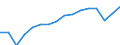 Main Industrial Groupings: Erzeugnisse der Investitionsgüterproduzenten / Deutschland insgesamt: Deutschland / Wertmerkmal: Ausfuhr: Wert