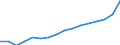 Main Industrial Groupings: Verbrauchsgüter / Deutschland insgesamt: Deutschland / Wertmerkmal: Einfuhr: Wert