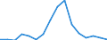 Main Industrial Groupings: Energie / Deutschland insgesamt: Deutschland / Länderverzeichnis für die Außenhandelsstatistik: Dänemark / Wertmerkmal: Ausfuhr: Gewicht