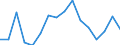 Main Industrial Groupings: Energie / Deutschland insgesamt: Deutschland / Länderverzeichnis für die Außenhandelsstatistik: Schweden / Wertmerkmal: Ausfuhr: Gewicht