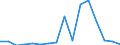 Main Industrial Groupings: Energie / Deutschland insgesamt: Deutschland / Länderverzeichnis für die Außenhandelsstatistik: Färöer / Wertmerkmal: Ausfuhr: Gewicht