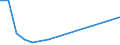 Main Industrial Groupings: Energie / Deutschland insgesamt: Deutschland / Länderverzeichnis für die Außenhandelsstatistik: Andorra / Wertmerkmal: Ausfuhr: Gewicht