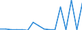 Main Industrial Groupings: Energie / Deutschland insgesamt: Deutschland / Länderverzeichnis für die Außenhandelsstatistik: Malta / Wertmerkmal: Ausfuhr: Gewicht